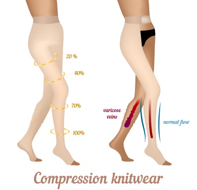 Jobst UltraSheer - Women's Knee High 8-15mmHg Compression/Support Stockings
